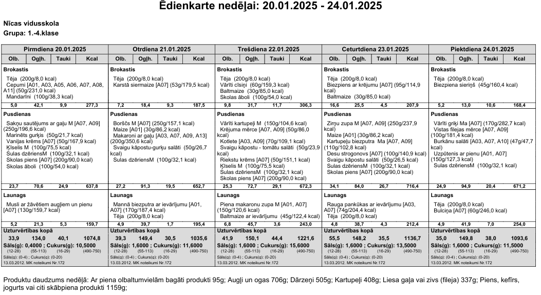 Ēdienkarte 20.01.-24.01. 1.-4.